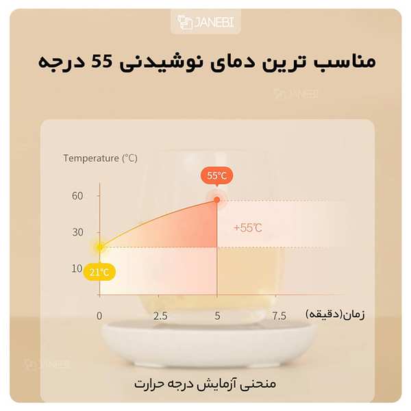 زیر لیوانی حرارتی شیائومی Xiaomi Lexiu Rosou ZS1 Thermostat Coaster 55 Degree Constant Temperature - تصویر 7