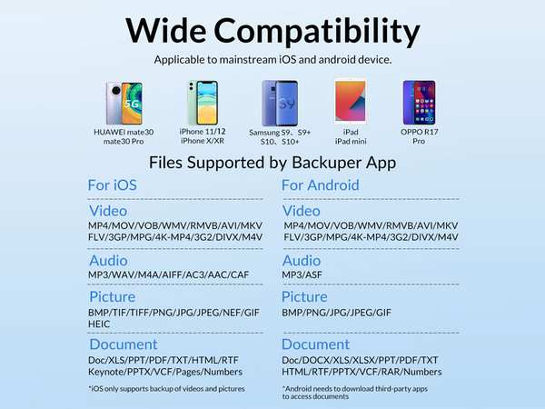 مبدل پشتیبان گیر 2.5 اینچ اوریکو ORICO BA2110 Backuper - تصویر 4