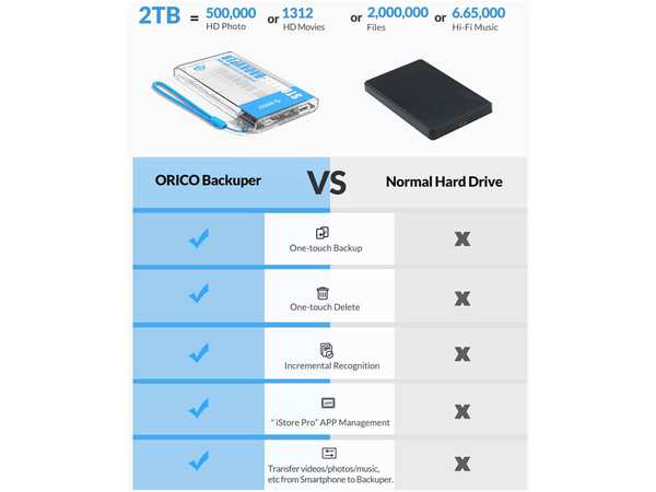 مبدل پشتیبان گیر 2.5 اینچ اوریکو ORICO BA2110 Backuper - تصویر 6