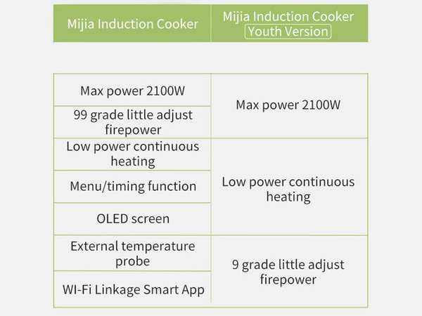 اجاق برقی القایی شیائومی Xiaomi Mijia Youth Lite Induction Cooker DCL002CM - تصویر 12