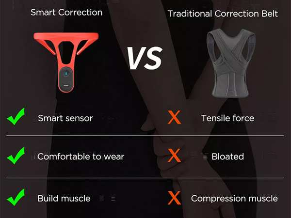 بهداشت و سلامت عمومی دستگاه اصلاح کننده حالت کمر قوز بند شیائومی XIAOMI 2A2AW-P1 BACK POSTURE CORRECTOR مشکی - تصویر 17