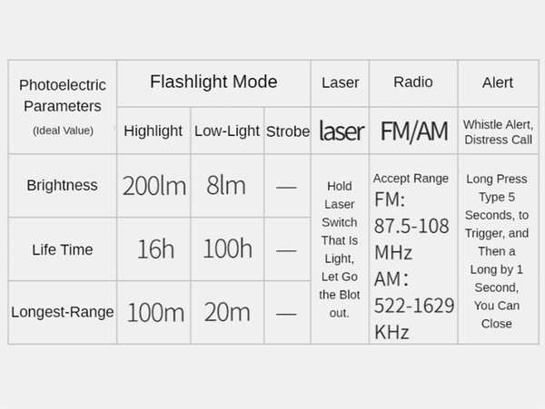 چراغ قوه لیزری به همراه رادیو و پاور بانک شیائومی xiaomi Youpin Nextool 6-in-1 Laser Light Power Bank for FM Radio Flashlight NE20092 - تصویر 7