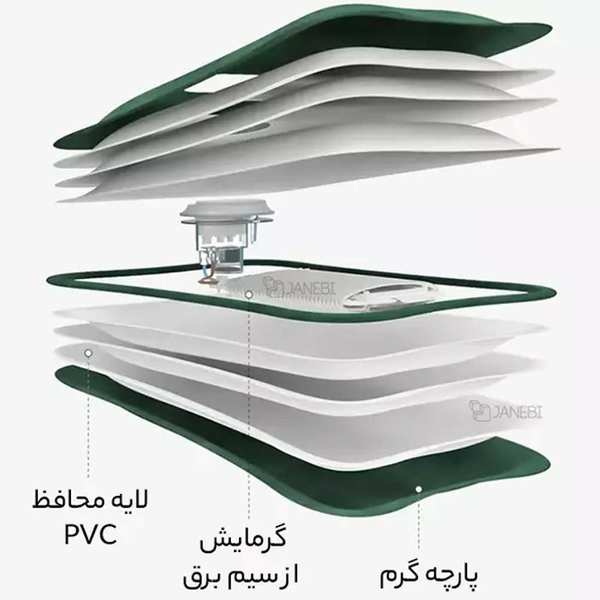 بهداشت و سلامت عمومی کیسه آب گرم برقی شیائومی SOLOVE R1 - تصویر 22