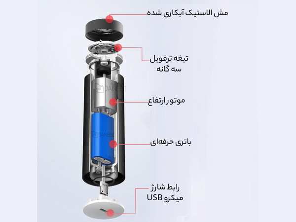ریش تراش شارژی قابل حمل شیائومی Electric Shaver Xiaomi SMATE ST-R101C turbine electric shaver - تصویر 7