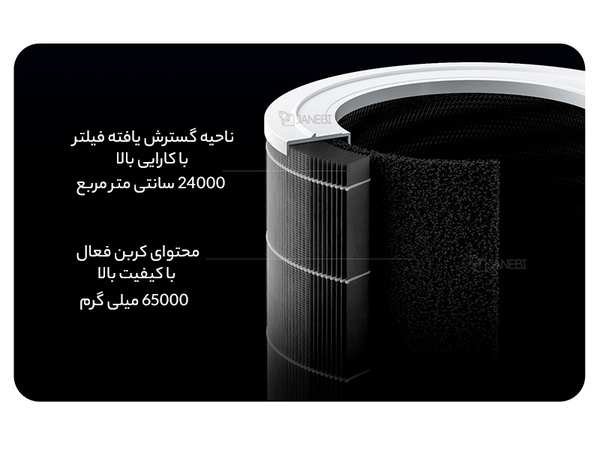 تصفیه هوای هوشمند شیائومی Xiaomi AC-M15-CA Smart Air Purifier 4 Pro - تصویر 15