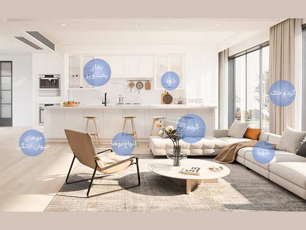 تصفیه هوای هوشمند شیائومی Xiaomi AC-M15-CA Smart Air Purifier 4 Pro - تصویر 19
