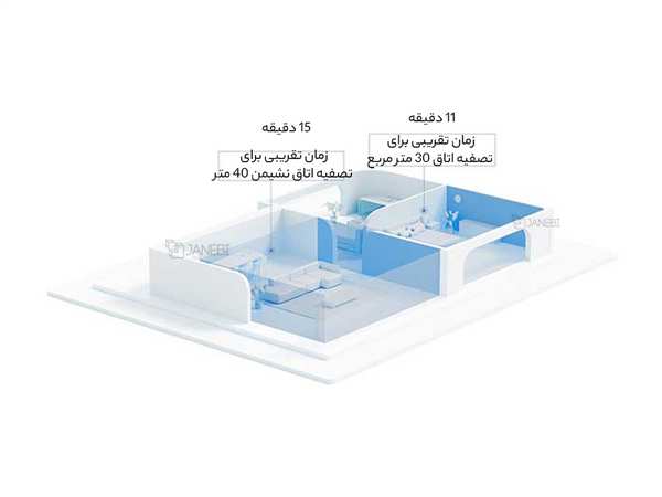 تصفیه هوای هوشمند شیائومی Xiaomi AC-M15-CA Smart Air Purifier 4 Pro - تصویر 4