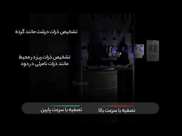 تصفیه هوای هوشمند شیائومی Xiaomi AC-M15-CA Smart Air Purifier 4 Pro - تصویر 8