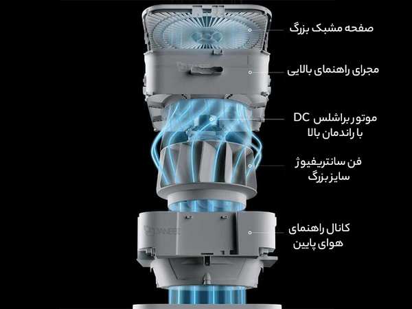 تصفیه هوای هوشمند شیائومی Xiaomi Mijia AC-M7-SC Purifier Pro H - تصویر 13