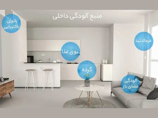 تصفیه هوای هوشمند شیائومی Xiaomi Mijia AC-M7-SC Purifier Pro H - تصویر 19