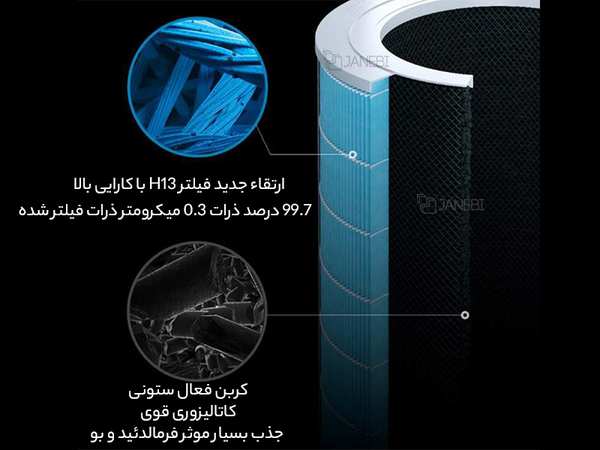 تصفیه هوای هوشمند شیائومی Xiaomi Mijia AC-M7-SC Purifier Pro H - تصویر 24