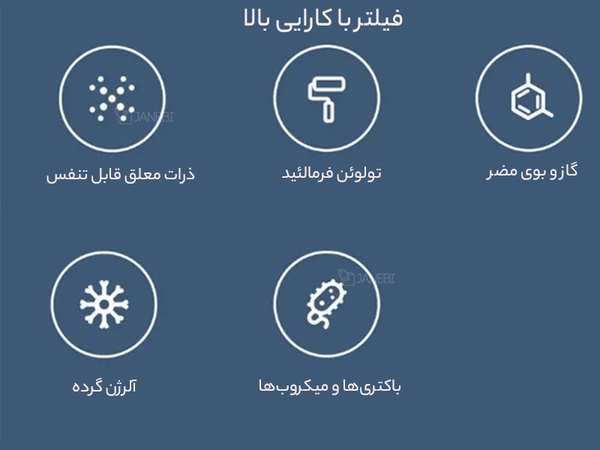 تصفیه هوای هوشمند شیائومی Xiaomi Mijia AC-M7-SC Purifier Pro H - تصویر 9