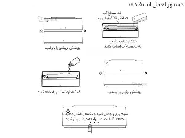 بهداشت و سلامت عمومی دستگاه رطوبت ساز شیائومی XIaomi YSXXJ001HJ Portable Humidifier مشکی - تصویر 4