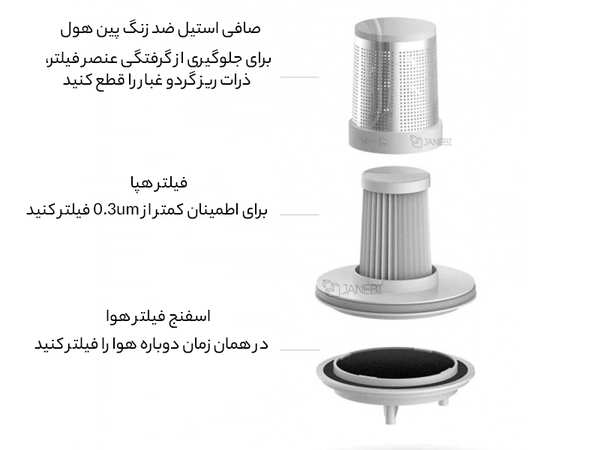 جارو برقی تشک ماوراء بنفش شیائومی Xiaomi Mijia MJCMY01DY UV Sterilization Anti-Mites Mattress Vacuum Cleaner - تصویر 4