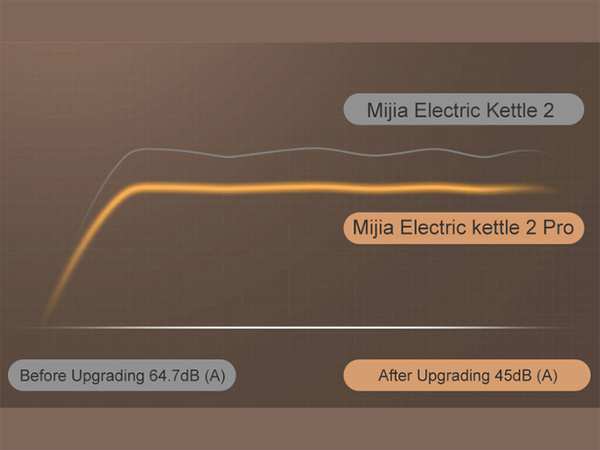 کتری برقی شیائومی Xiaomi Mijia MJJYSH01YM Thermostatic Electric Kettle 2 Pro Intelligent - تصویر 11
