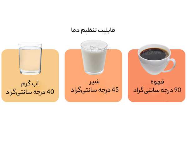 کتری برقی شیائومی Xiaomi Mijia MJJYSH01YM Thermostatic Electric Kettle 2 Pro Intelligent - تصویر 8