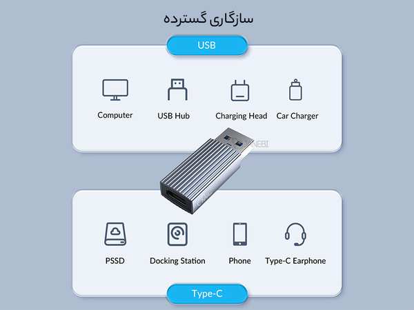 مبدل او تی جی USB3.1 به Type-C اوریکو ORICO AH-AC10 USB3.1 to Type-C Adapter - تصویر 6
