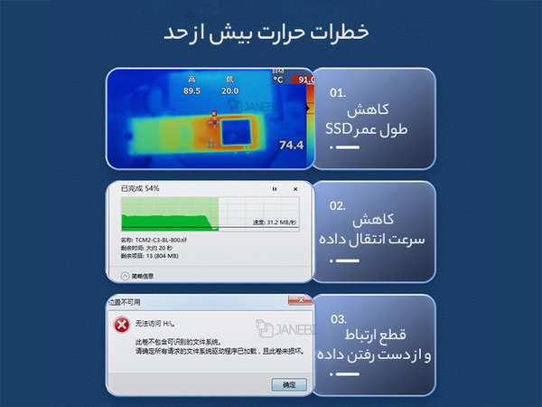 باکس تبدیل هارد M.2 NVMe به Type-Cاوریکو ORICO FV15C3-G2 USB3.2 Gen2 Type-C M.2 NVMe/NGFF SSD Enclosure - تصویر 18