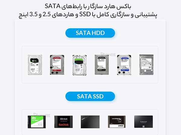 باکس هارد ۲.۵ اینچ USB3.0 اوریکو ORICO 2.5 inch HM25U3 USB3.0 Micro-B Hard Drive Enclosure - تصویر 4