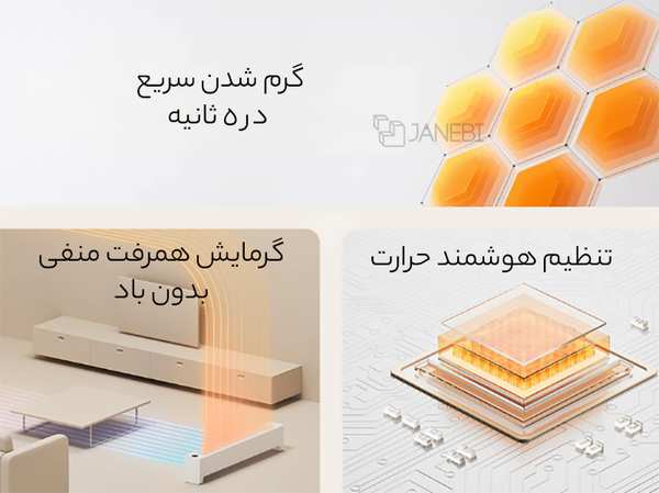 بخاری برقی شیائومی Xiaomi Mijia Baseboard Electric Heater 2 TJXDNQ08ZM - تصویر 5