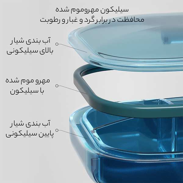 بهداشت و سلامت عمومی سازمان دهنده قرص 3 عددی مهرو موم شده اسکاتولا 3-piece برند متفرقه - تصویر 2