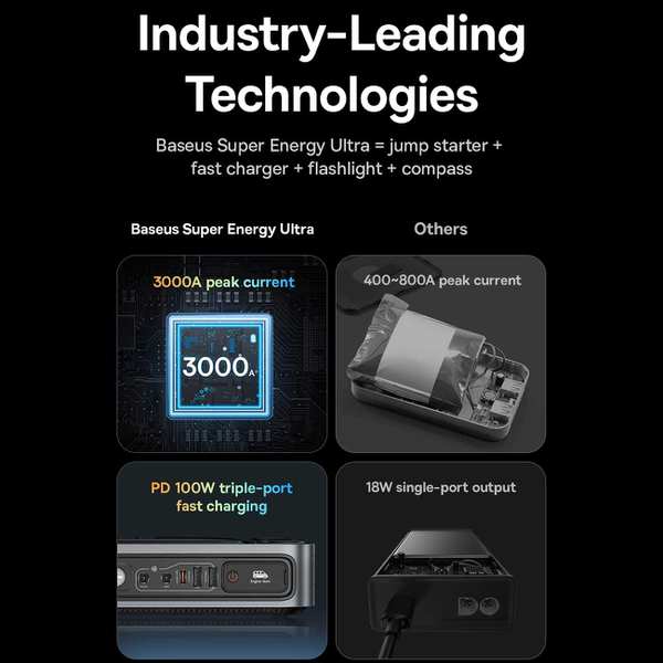 پاوربانک و جامپ استارتر بیسوس B5-CH005 C00251400111-00 - تصویر 22
