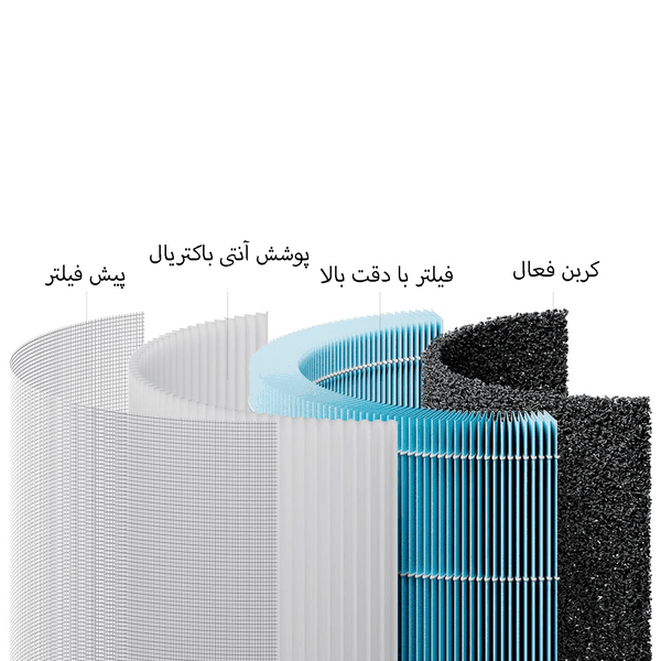 فیلتر یدک دستگاه تصفیه هوا میجیا Air Purifier 4 Lite شیائومی M17-FLP - تصویر 5