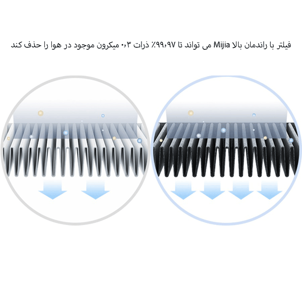 فیلتر یدک دستگاه تصفیه هوا میجیا Air Purifier 4 Pro H شیائومی AFEP7TFM23 - تصویر 3