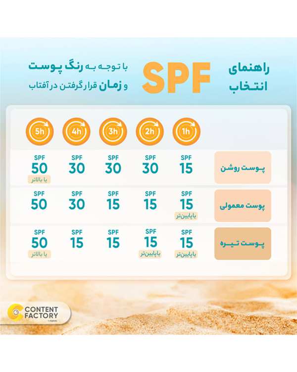 کرم ضد آفتاب رنگی SPF50 ام کیو MQ مدل Light Beige Normal بژ روشن 55ml - تصویر 6