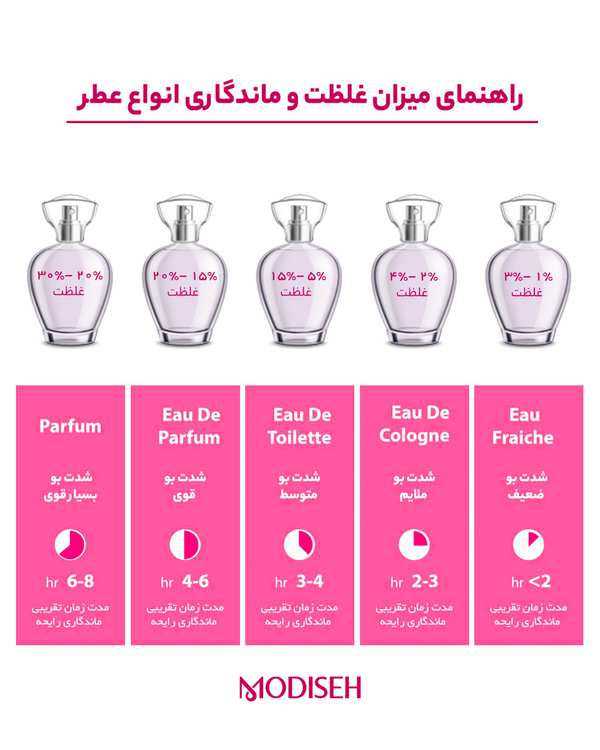 عطر مردانه کامنت تراول مدل Lalique Extreme Noire حجم 30 میلی لیتر - تصویر 4