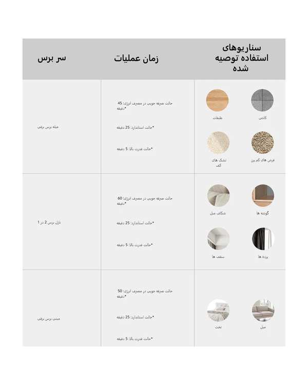 جارو شارژی شیائومی Xiaomi مدل G20 Global Version - تصویر 19