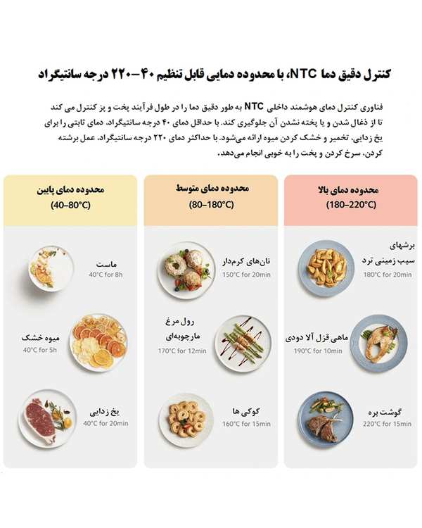 سرخ کن بدون روغن سفید شیائومی Xiaomi مدل Smart Air fryer 6.5L MAF10 ظرفیت ۶.۵ لیتر - تصویر 12