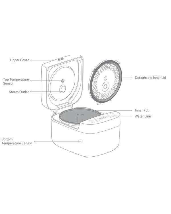 مولتی کوکر شیائومی Xiaomi مدل MFB120A-1 - تصویر 3