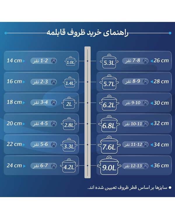 قابلمه مشکی تکنو Tecno مدل اورس سایز 20 - تصویر 2