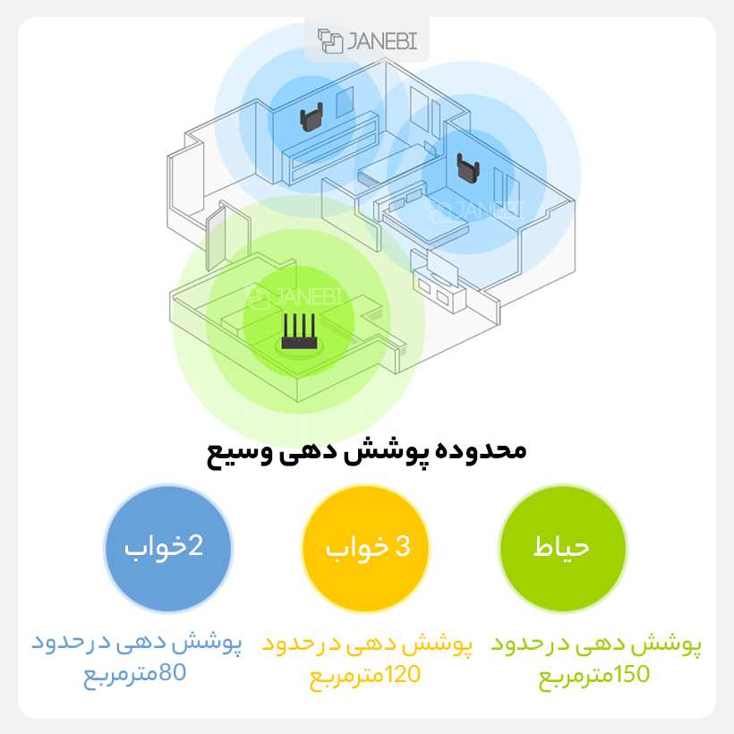 تقویت کننده وای فای پرو شیائومی Mi Wi-Fi Range Extender Pro R03