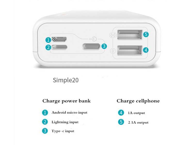 پاور بانک روموس Romoss Simple 20 PSL20 Power Bank 20000mAh