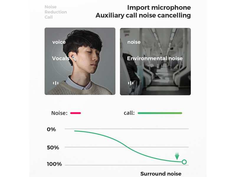 هندزفری بلوتوث جویروم Joyroom JR-T03S Pro ANC TWS Headphones