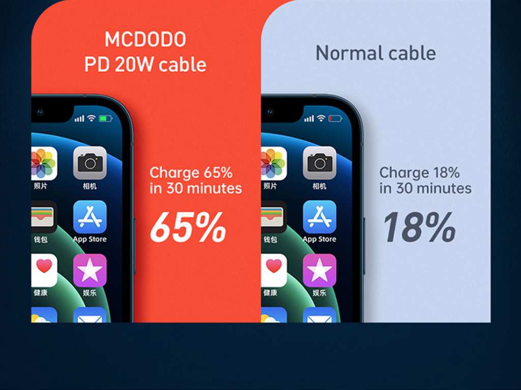 کابل شارژ سریع تایپ سی به لایتنینگ مکدودو Mcdodo Auto Power Off Type-C to Lightning PD Data Cable CA-8560