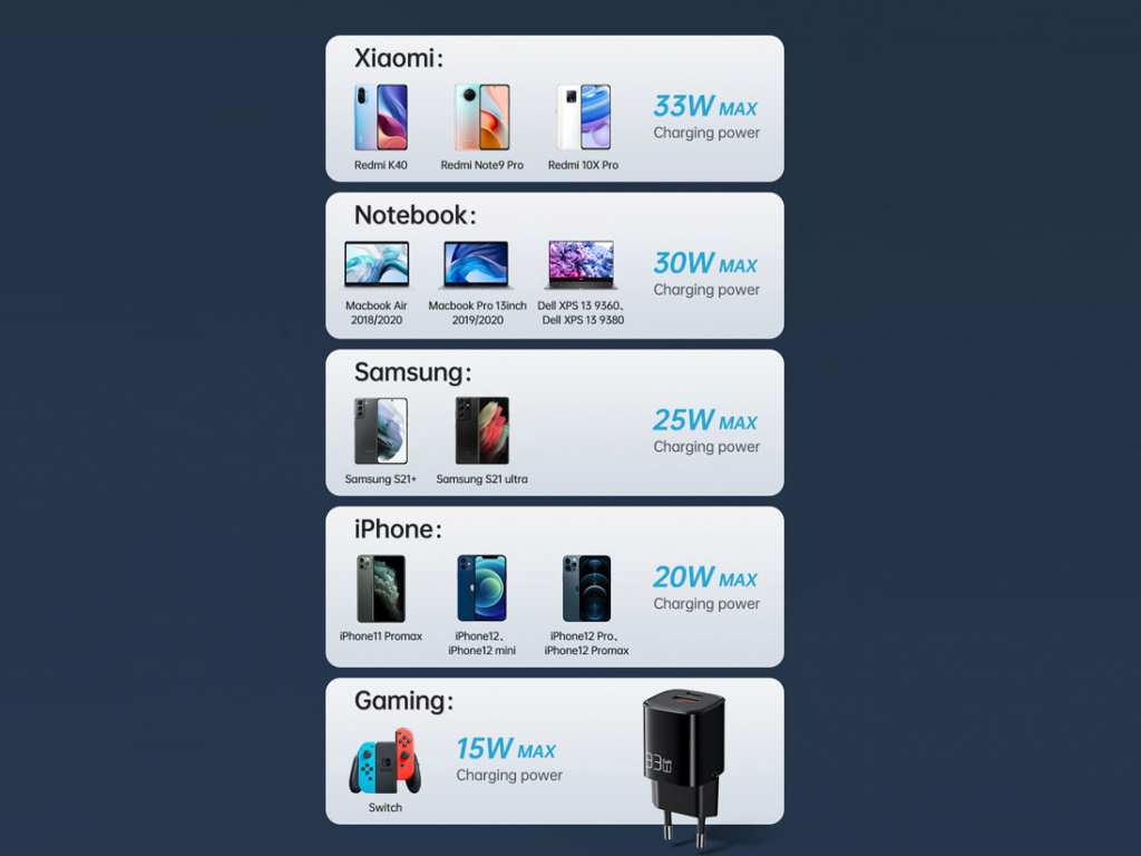 شارژر دیواری سریع 33 وات مکودو Mcdodo Dual Otput Fast Charger CH-0150