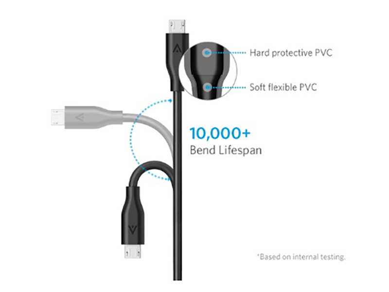 کابل شارژ و انتقال داده میکرو یو اس بی انکر Anker A8133H12 PowerLine 1.8m USB To MicroUSB Cable