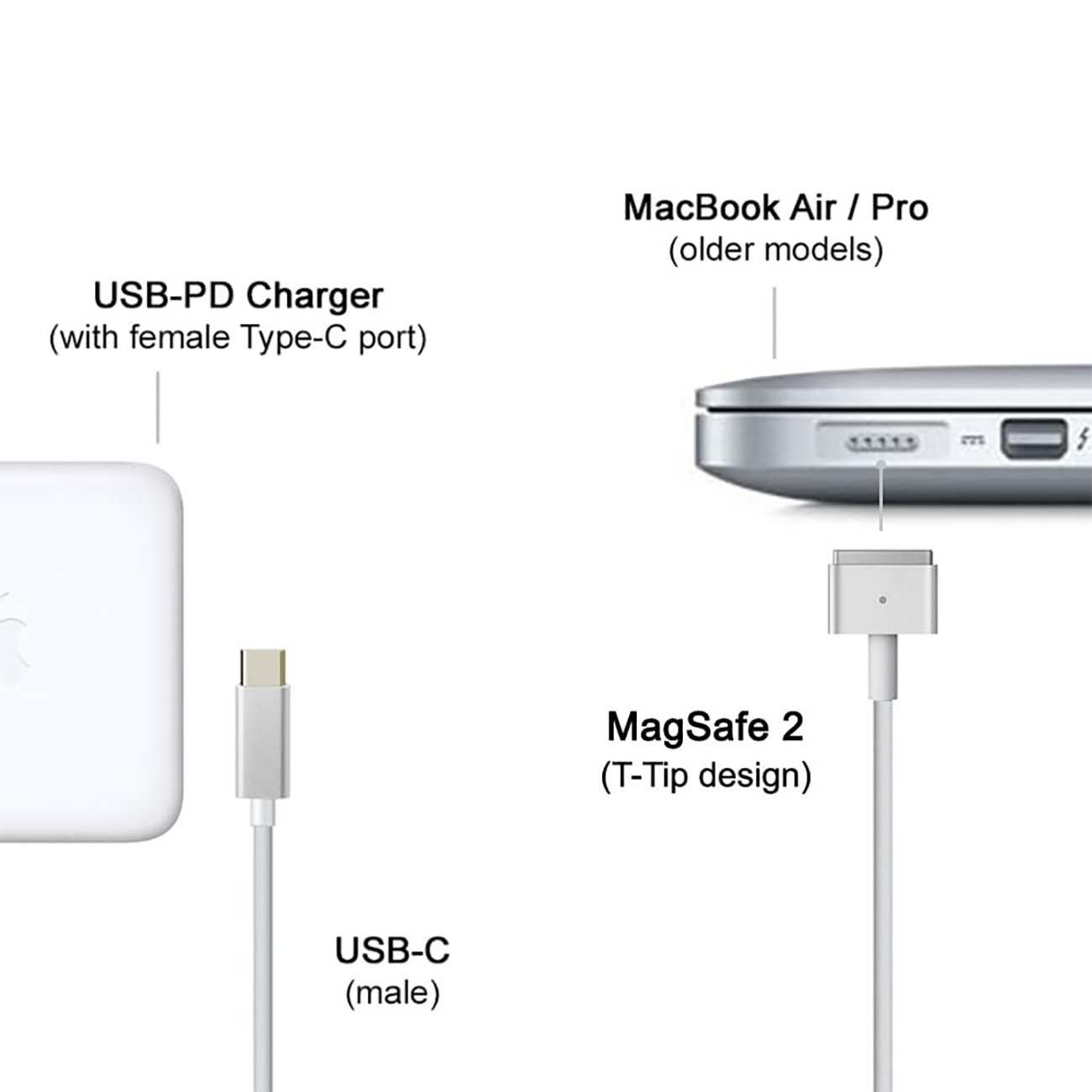 کابل شارژ و انتقال داده دو سر تایپ سی 100 وات دو متری کوتسی 16001-CC