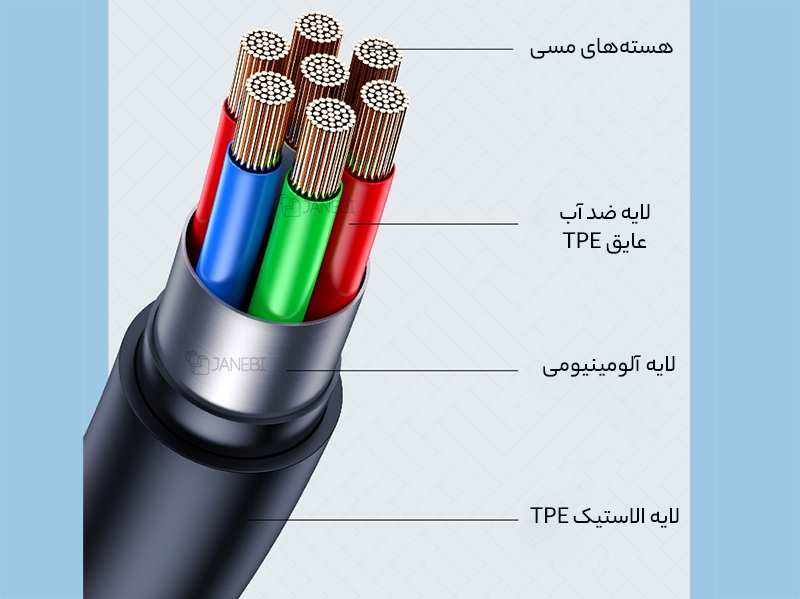 کابل شارژ سریع لایتنینگ ال ای دار 1.2 متری یوسامز USAMS US-SJ565 USB to Lightning fast charging cable 2.4A