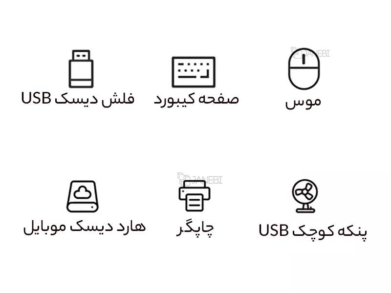 هاب تایپ سی 6 پورت یوسامز USAMS US-SJ575 6in1 Multifunctional Type-C HUB