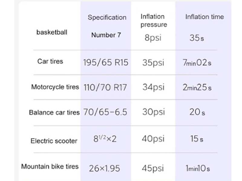 پمپ باد قابل حمل شیائومی Xiaomi Lydsto Compressor YM-CQB01