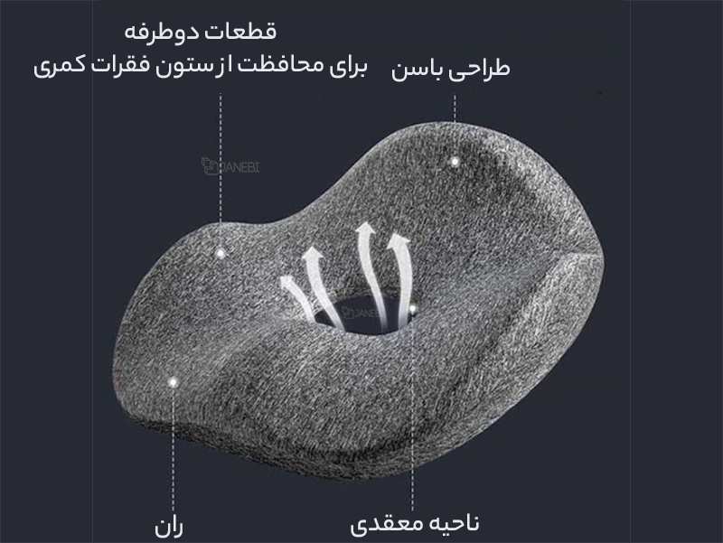 زیر نشیمنی طبی شیائومیXiaomi Leravan Hip-Lift Cushion LJ-SE002-MGY
