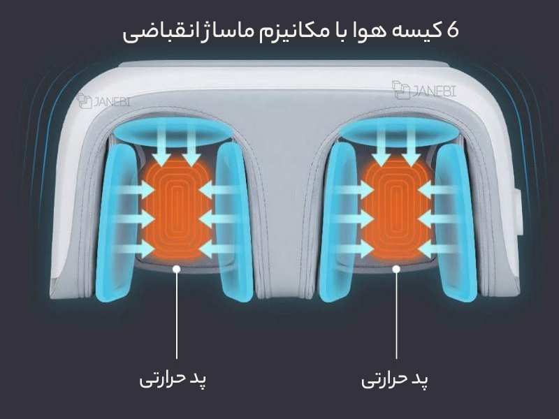 ماساژور زانو و پا حرارتی چندکاره شیائومی Xiaomi Momoda SX383 Multi-Purpose Knee and Foot Massager