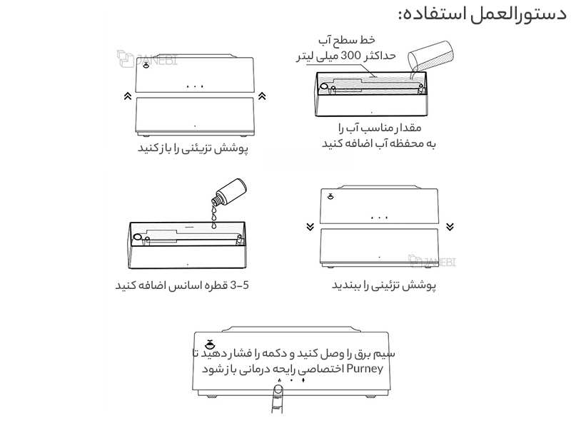 دستگاه رطوبت ساز شیائومی XIaomi YSXXJ001HJ Portable Humidifier