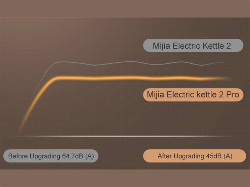 کتری برقی شیائومی Xiaomi Mijia MJJYSH01YM Thermostatic Electric Kettle 2 Pro Intelligent