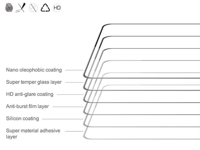 گلس شیائومی ردمی نوت 12 توربو و پوکو اف 5 نیلکین Nillkin Xiaomi Redmi Note 12 Turbo/Poco F5 glass
