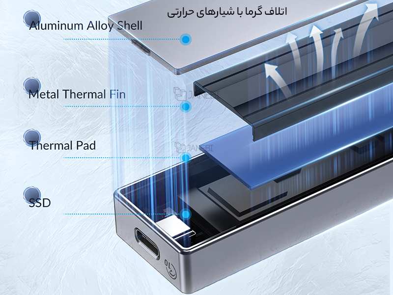 باکس تبدیل هارد M.2 NVMe به Type-Cاوریکو ORICO FV15C3-G2 USB3.2 Gen2 Type-C M.2 NVMe/NGFF SSD Enclosure